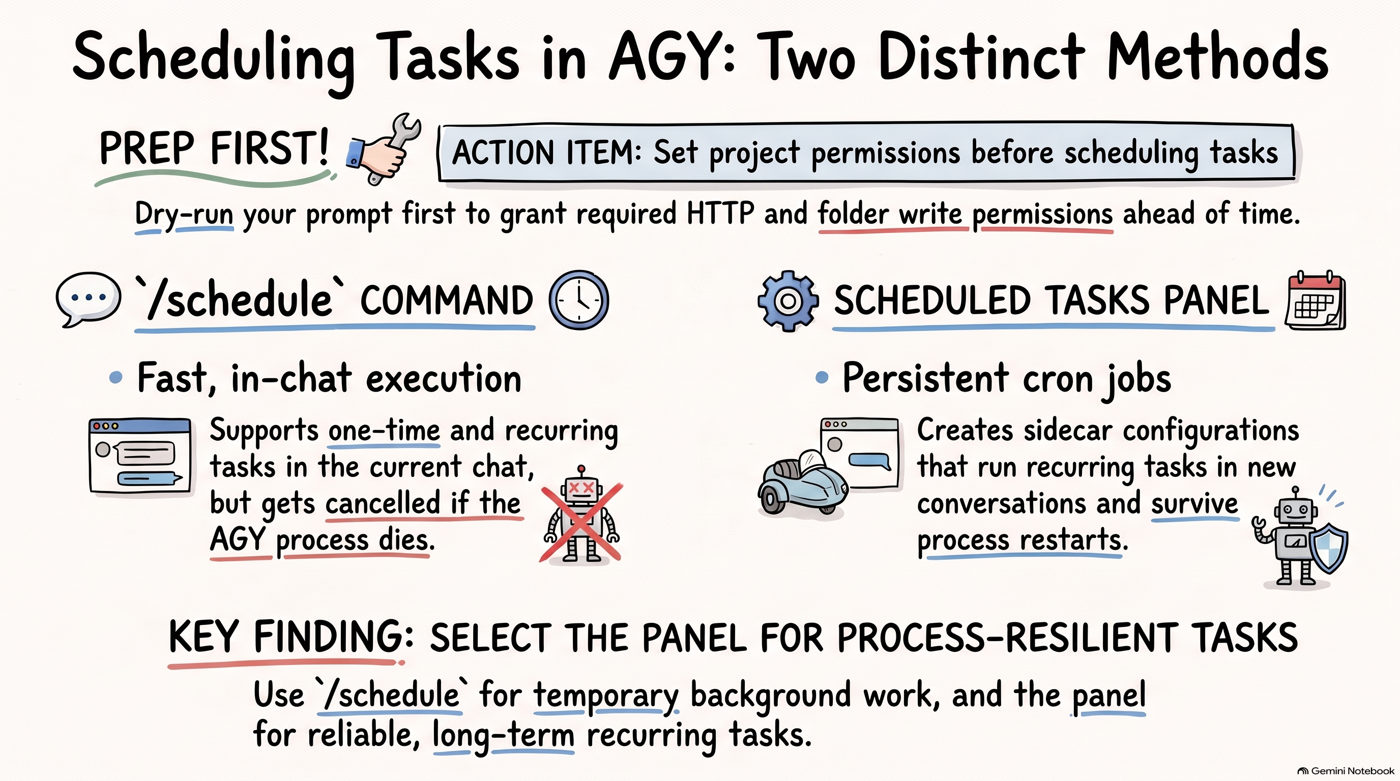 Scheduling Tasks in Antigravity